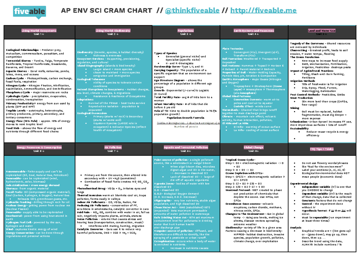 AP Env Sci Cram Chart Assignment for APUSH AP ENV SCI CRAM CHART