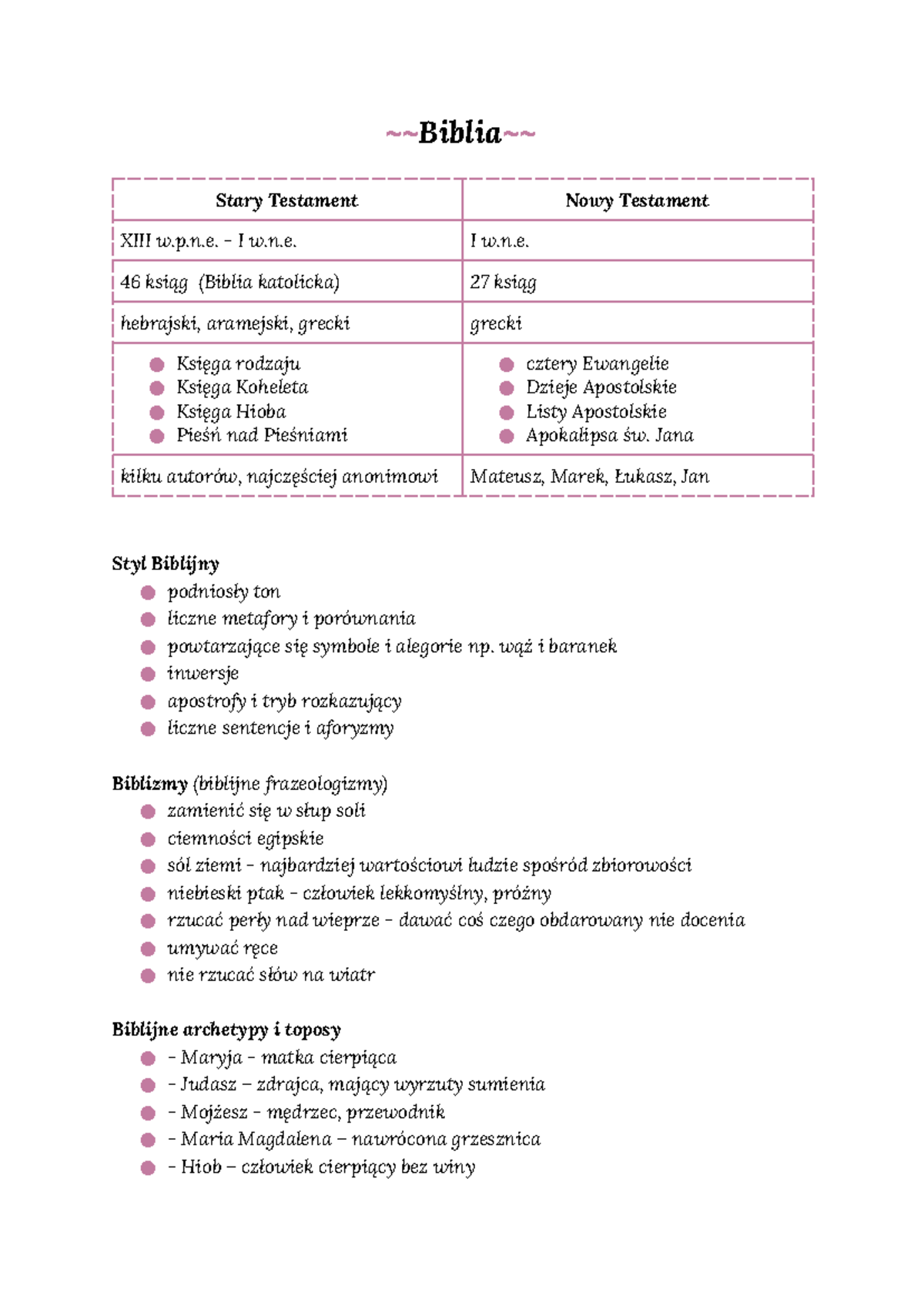 Sprawdzian Biblii 1 Liceum Chomikuj Odpowiedzi www.studocu.com