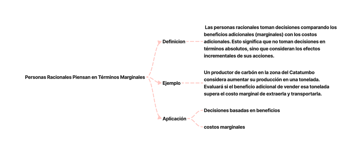 3 historia de economia - Personas Racionales Piensan en Términos ...