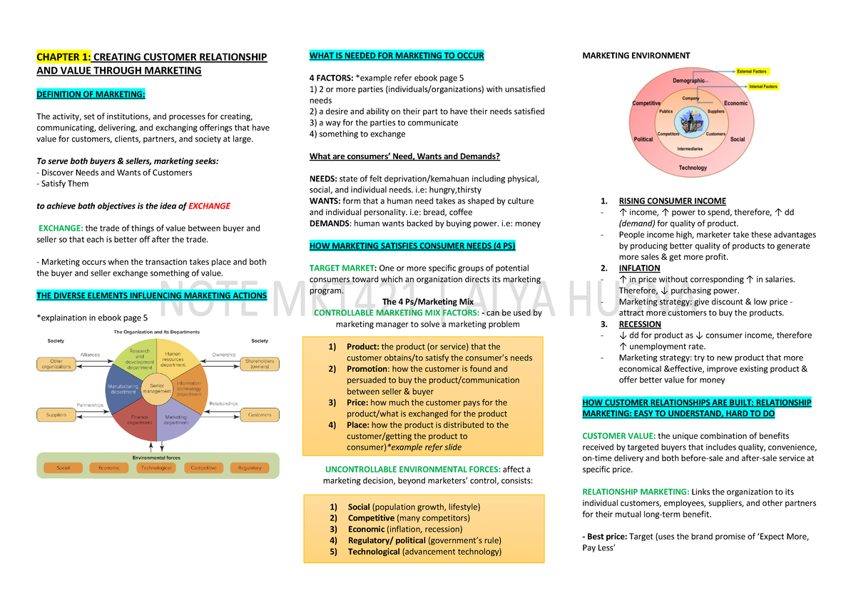 Mkt Chapter Studocu 2021 2022;ok Nice - 1) Product: The Product (or 