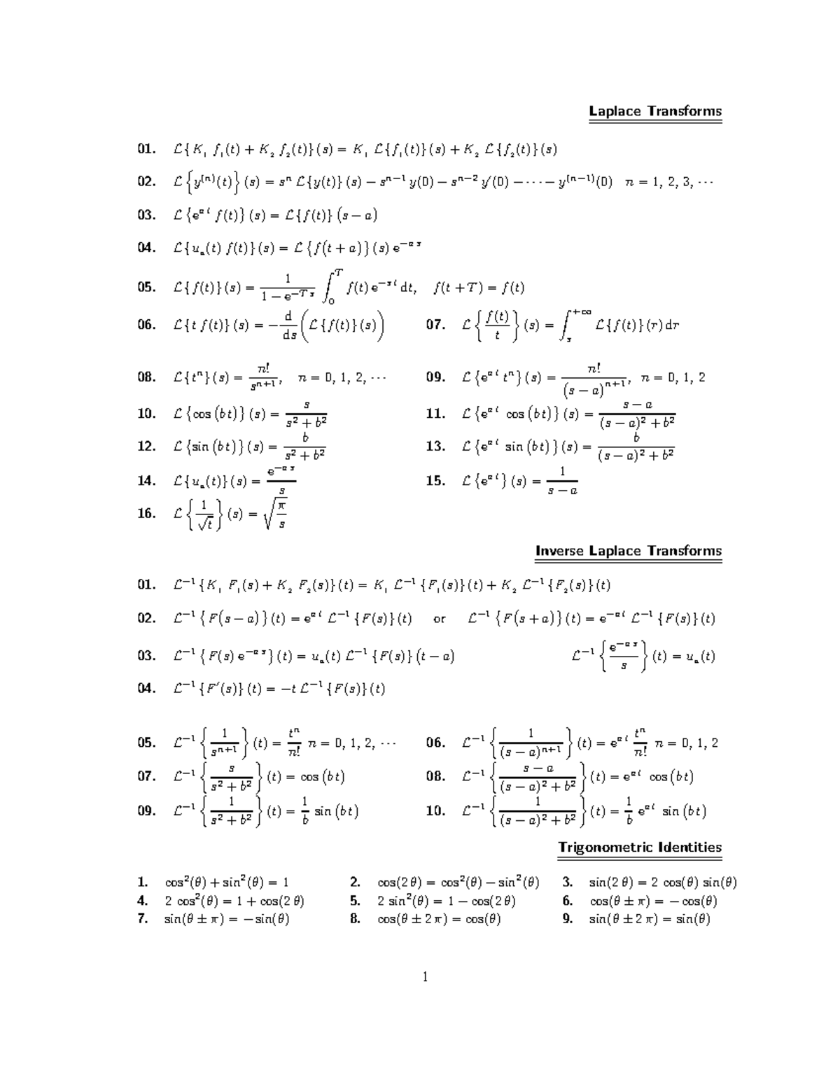 Fall 19 Final Formula Sheet Laplace Transforms 01 02 03 04 Ua 05 Dt 06 Ds 07 Dr 08 Sn 09 10 Cos 11 Cos 12 Sin 13 Sin 14 Ua 15 16 Inverse Laplace Transforms Studocu