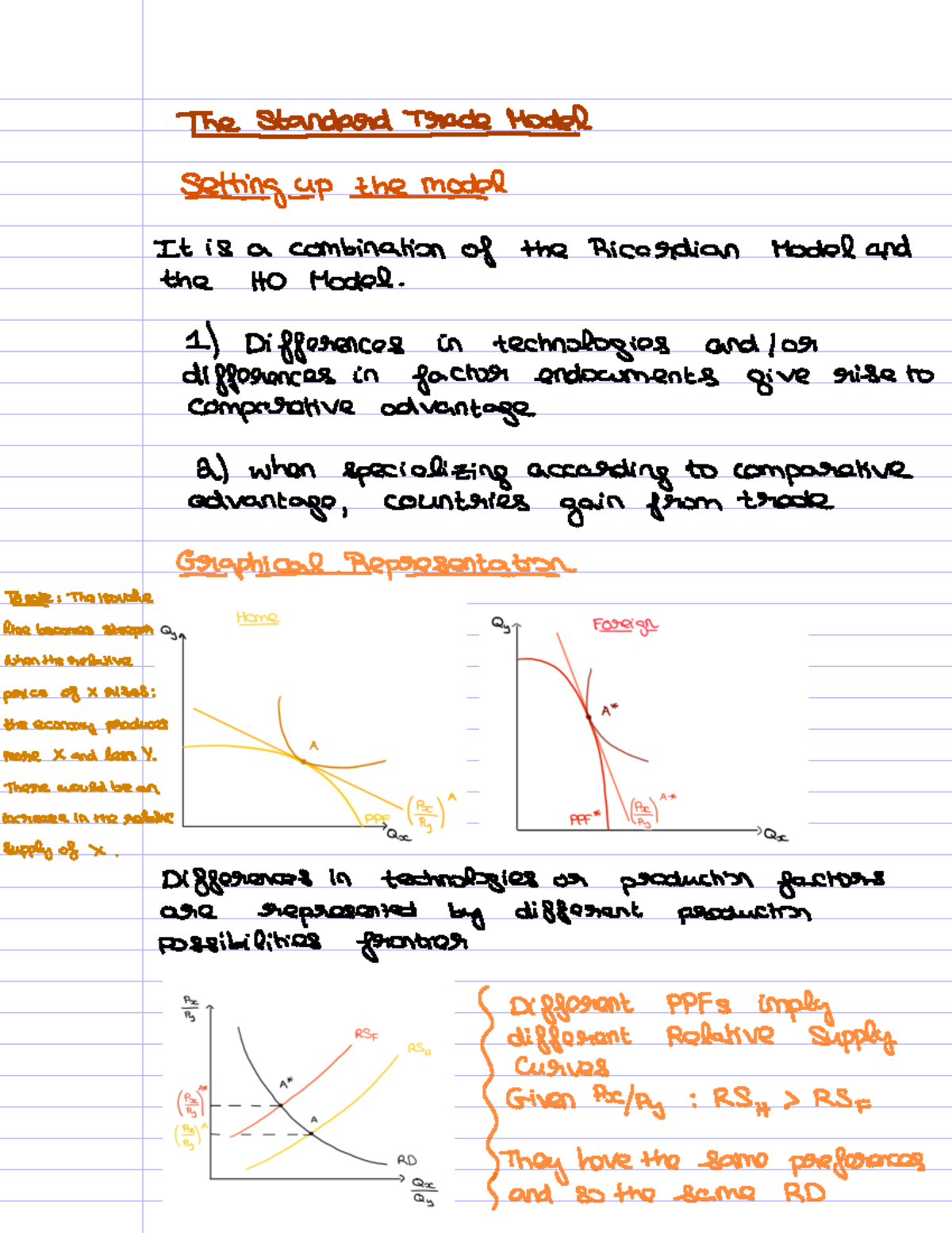 Standard Trade Model - International Macroeconomics with Professor ...
