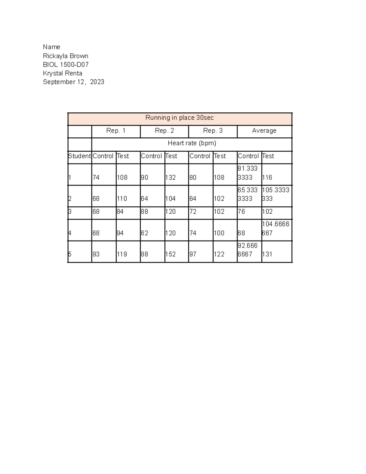 Heart Lab Assin Bio Lab Name Rickayla Brown Biol 1500 D Krystal Renta September 12 2023