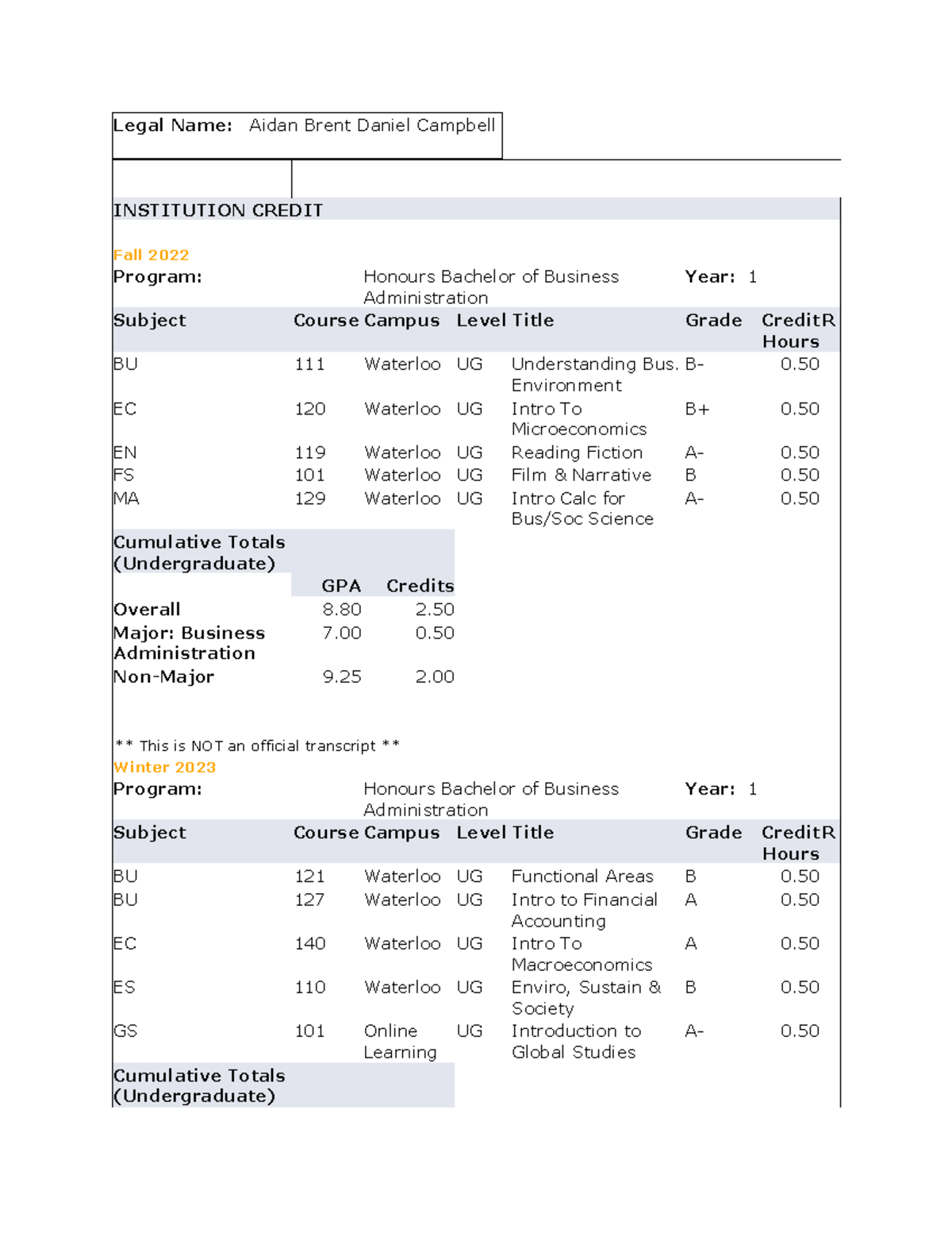 Temporary Transcript - mock script from one of the assignments - Legal ...