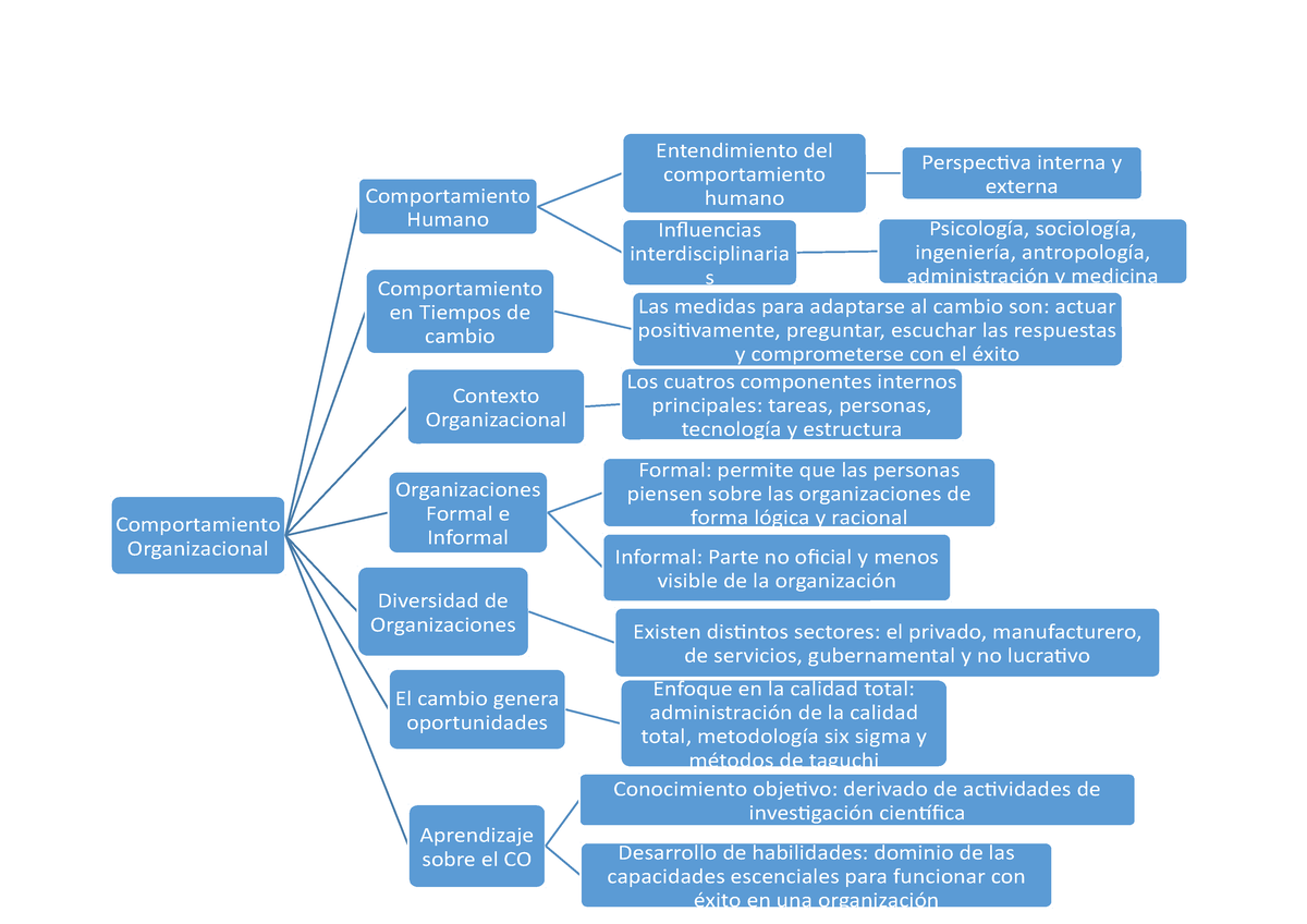 Cuadro Sinoptico Comportamiento Organizacional Comportamiento Porn My XXX Hot Girl