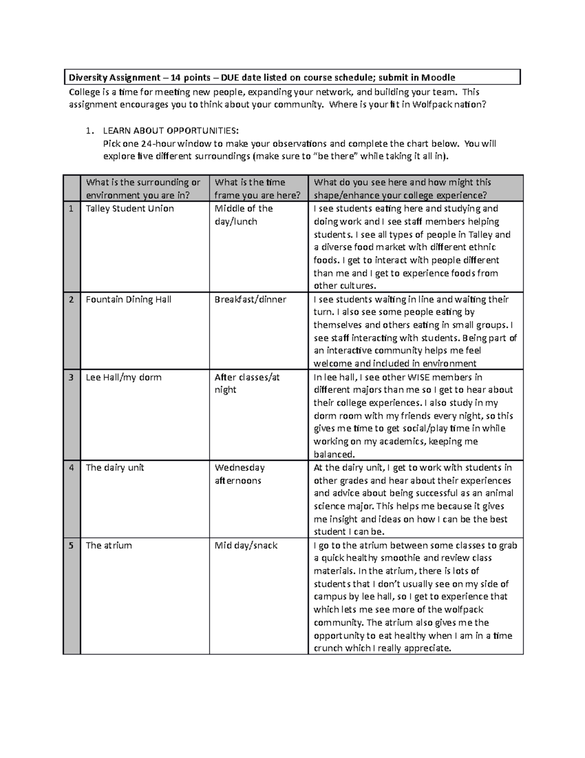 Diversity Assignment - anne hubbard - Diversity Assignment – 14 points ...
