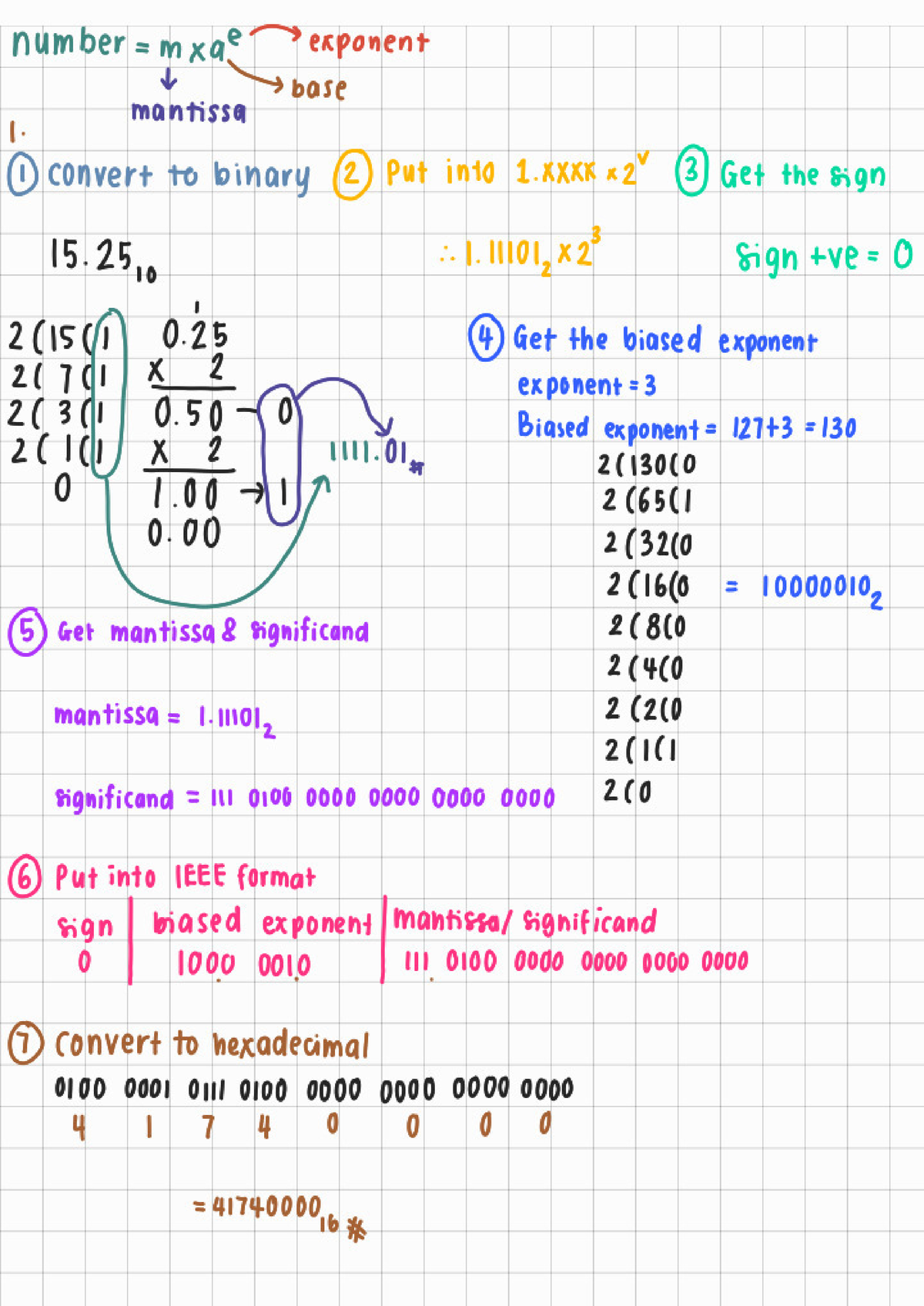 CSC159 230420 Diploma In Computer Science Studocu   Thumb 1200 1696 