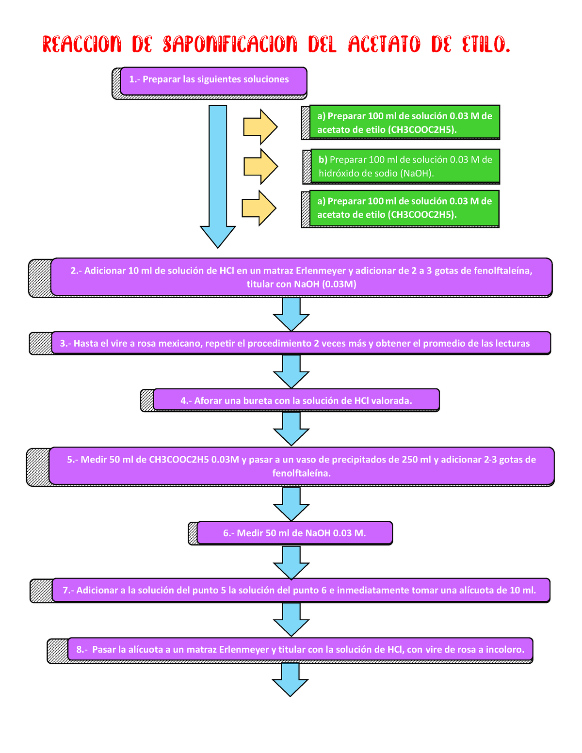 Diagramas De Bloque De Practica 2 1 Preparar Las Siguientes Soluciones 2 Adicionar 10 Ml 9356