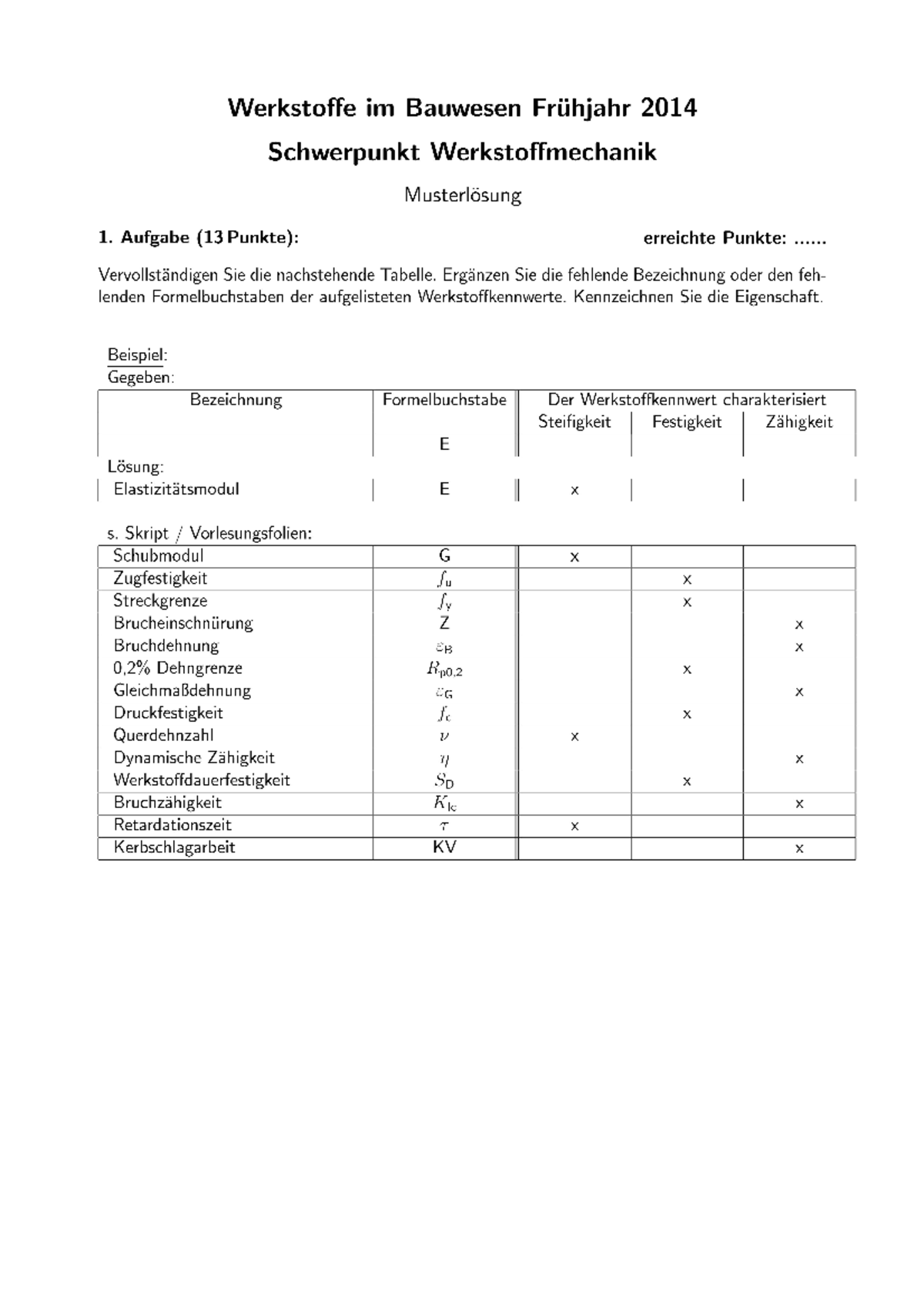 Gemischtes-Musterlösung - Werkstoffe Im Bauwesen Herbst 2015 ...