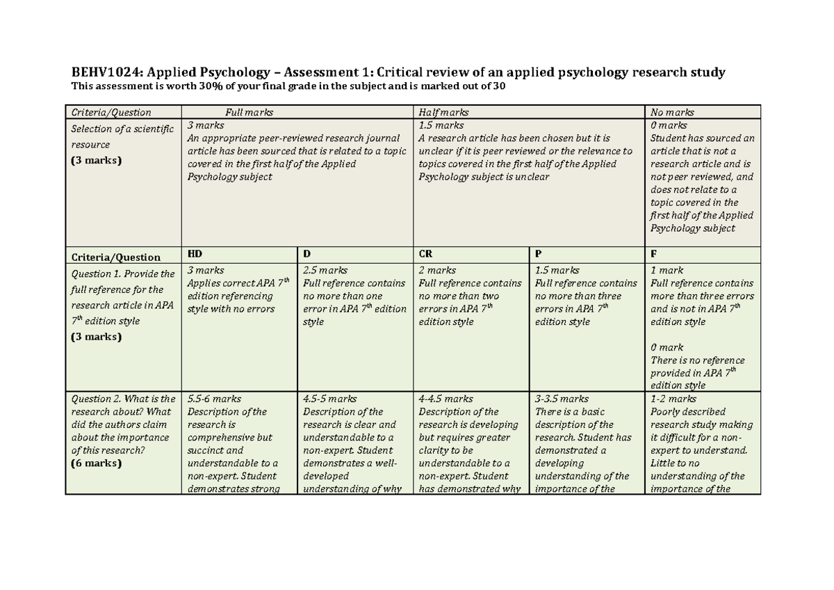 Behv1024 Applied Psychology Rubric Assessment 1 Final Behv1024 Applied Psychology