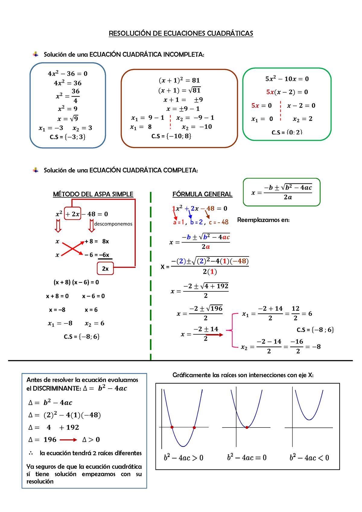 Ejemplos DE Resol DE Ecuac Cuadrát - RESOLUCI”N DE ECUACIONES CUADR ...