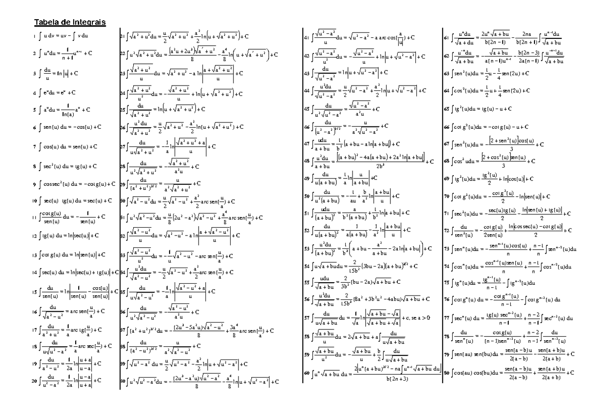 Tabla de integrales - Tabela de Integrais 1 ∫ ∫ − = du v uv dv u 21 ...