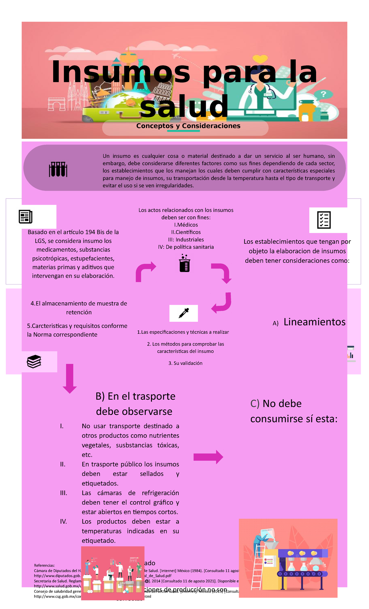 Infografia Insumos De La Salud Conceptos Y Consideraciones Insumos