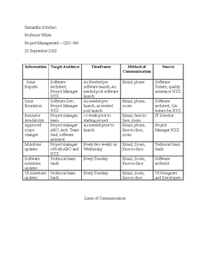 Project One - QSO 340 - Samantha Schillaci Professor White Project ...