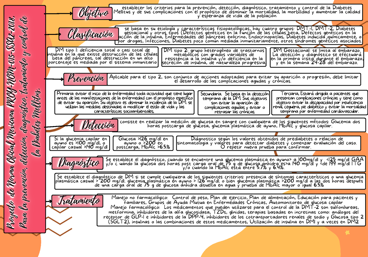 Mapa Conceptual Normas - Proyecto De Norma Oficial Mexicana PROY-NOM ...