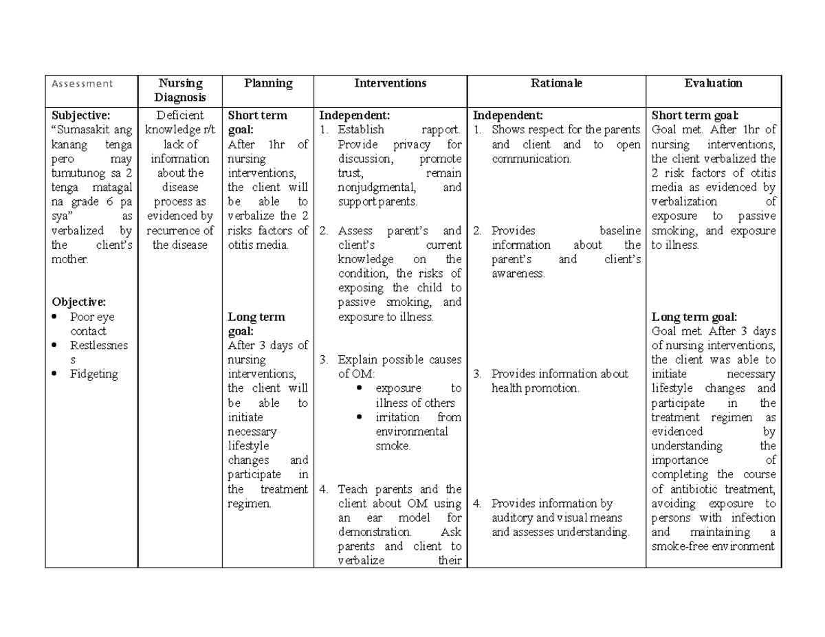 Deficient-knowledge - dfsdfds - Assessment Nursing Diagnosis - Studocu