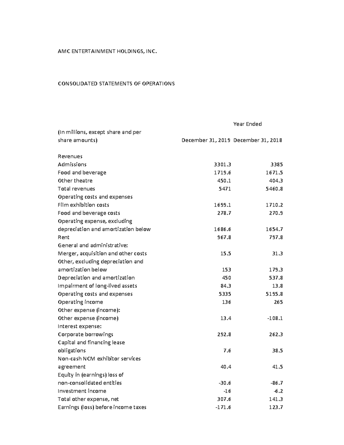 AMC Excel - AMC ENTERTAINMENT HOLDINGS, INC. CONSOLIDATED STATEMENTS OF ...