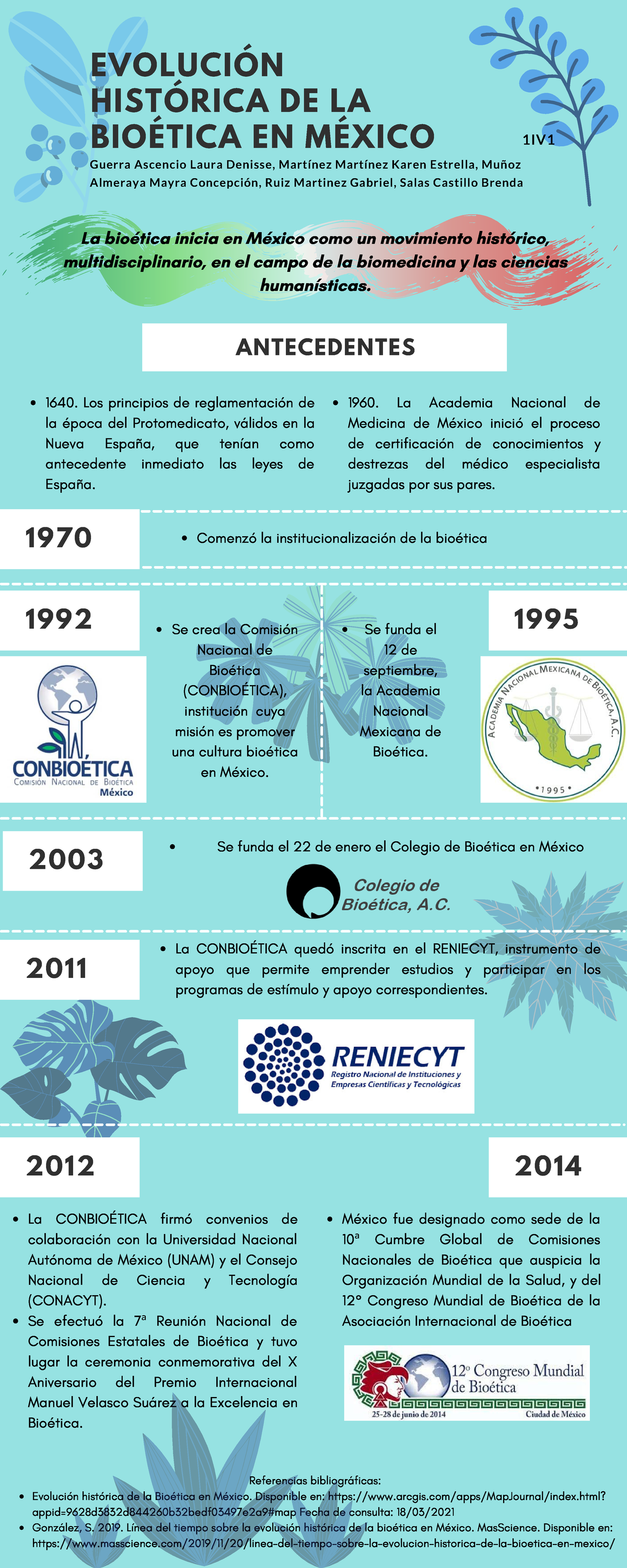 Evolución Histórica De La Bioética En México Evolución Histórica De La Bioética En México 7178