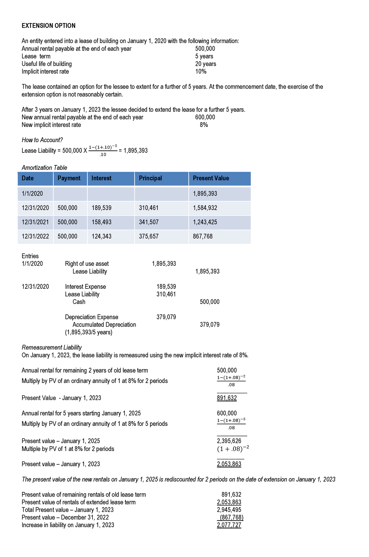 What Is A Lease Modification Asc 842