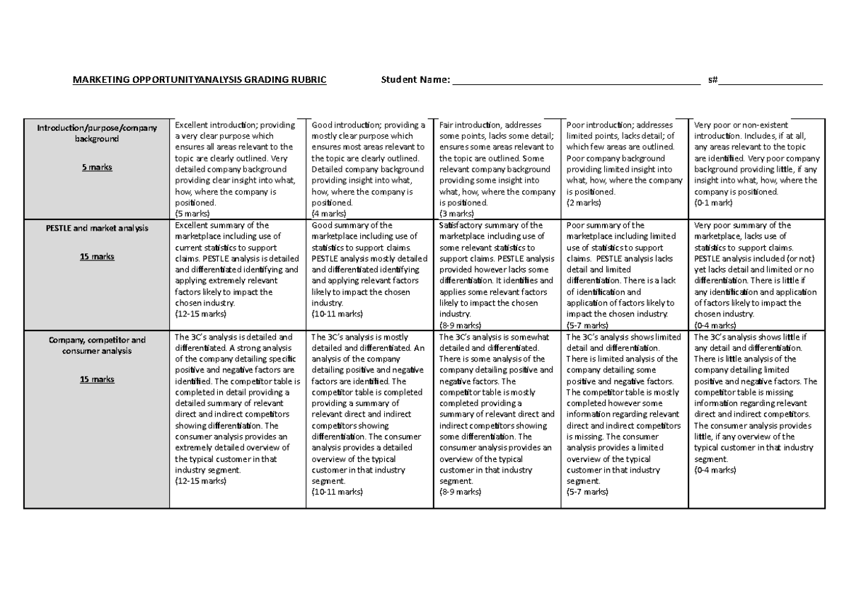 Marketing Opportunity Analysis Rubric details - MARKETING ...