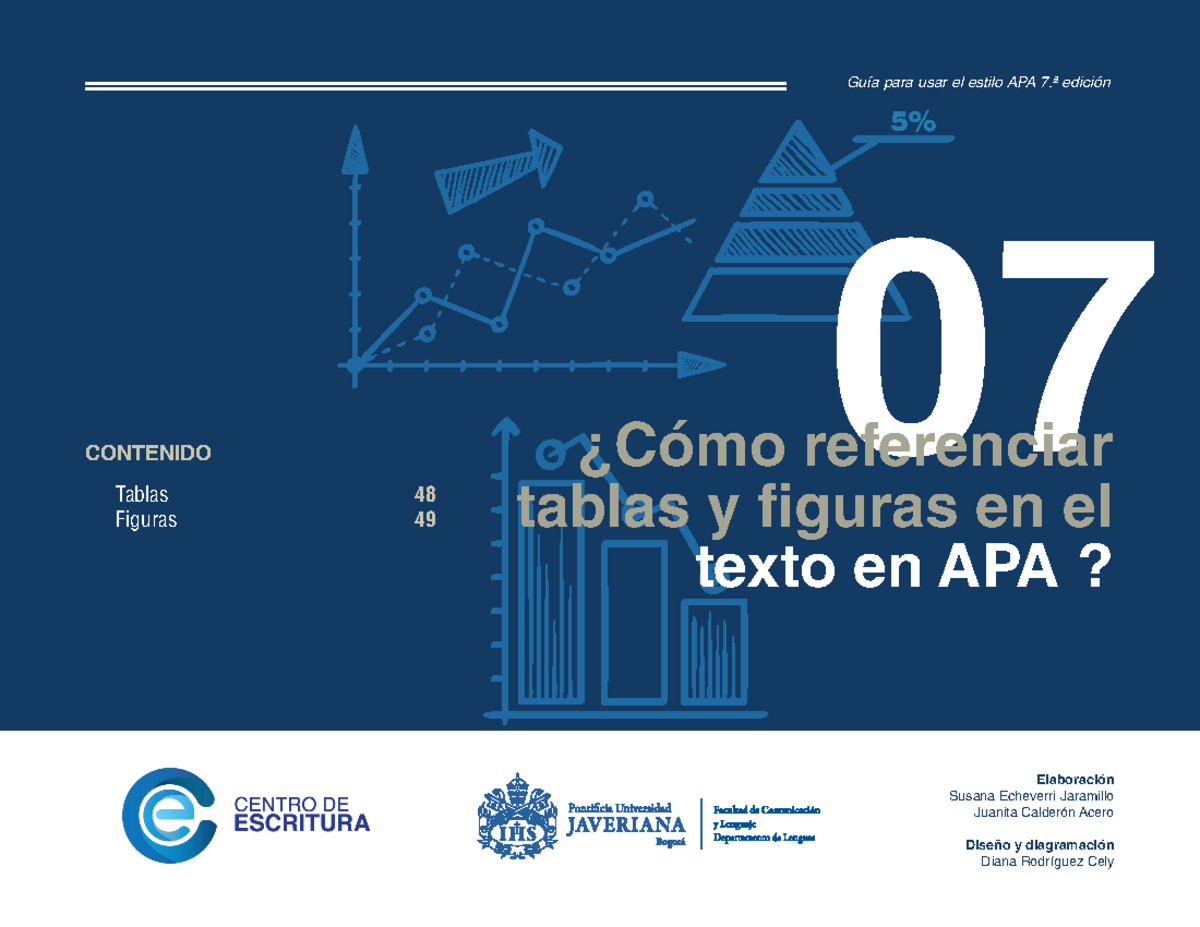 07 Cómo referenciar tablas y figuras en APA 07 Tablas Figuras ¿Cómo