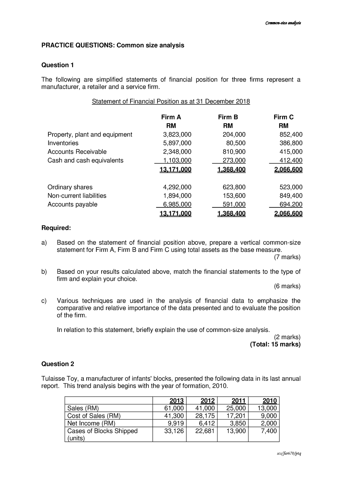 financial statement analysis assignment uitm