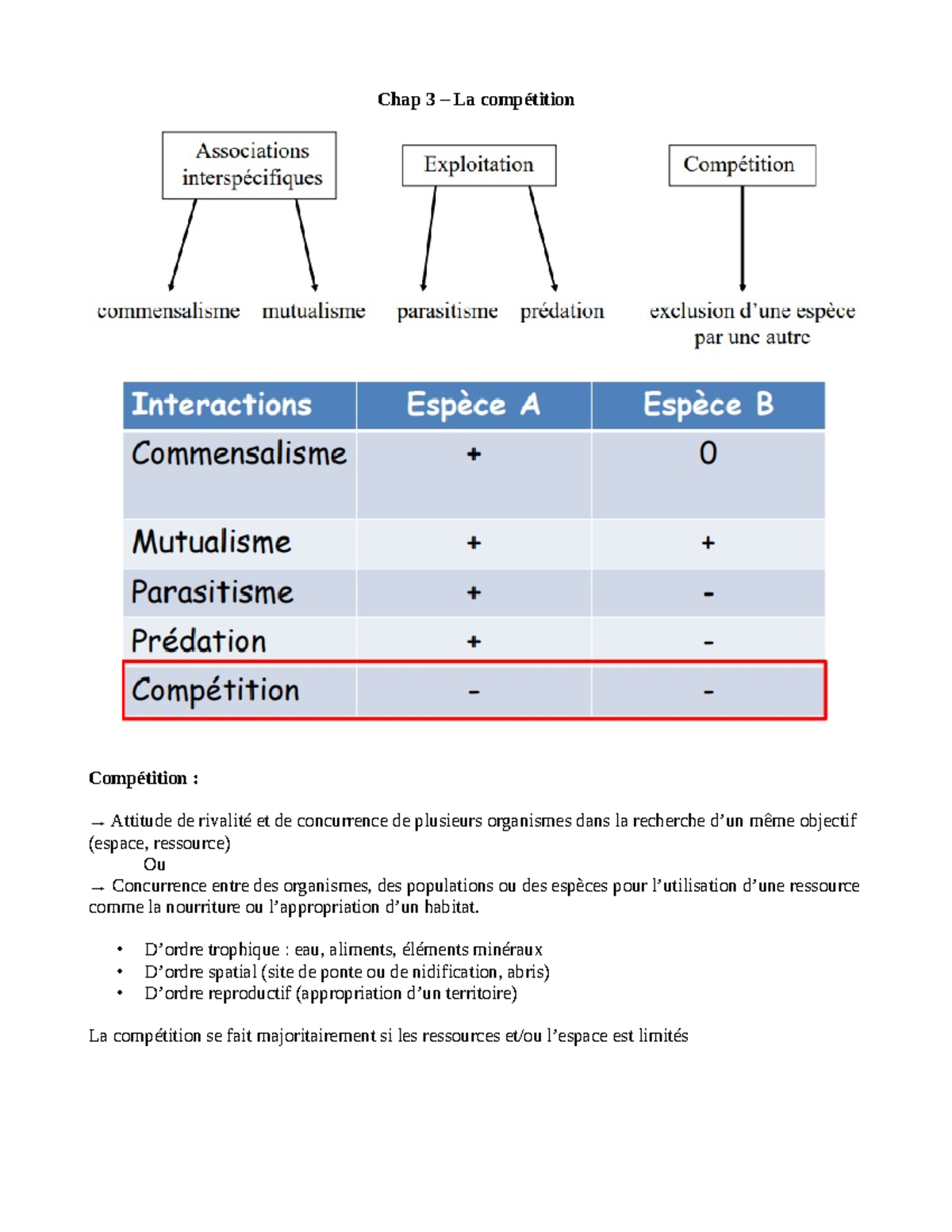 Chapitre 3 d'écologie - La compétition - Chap 3 – La compétition ...