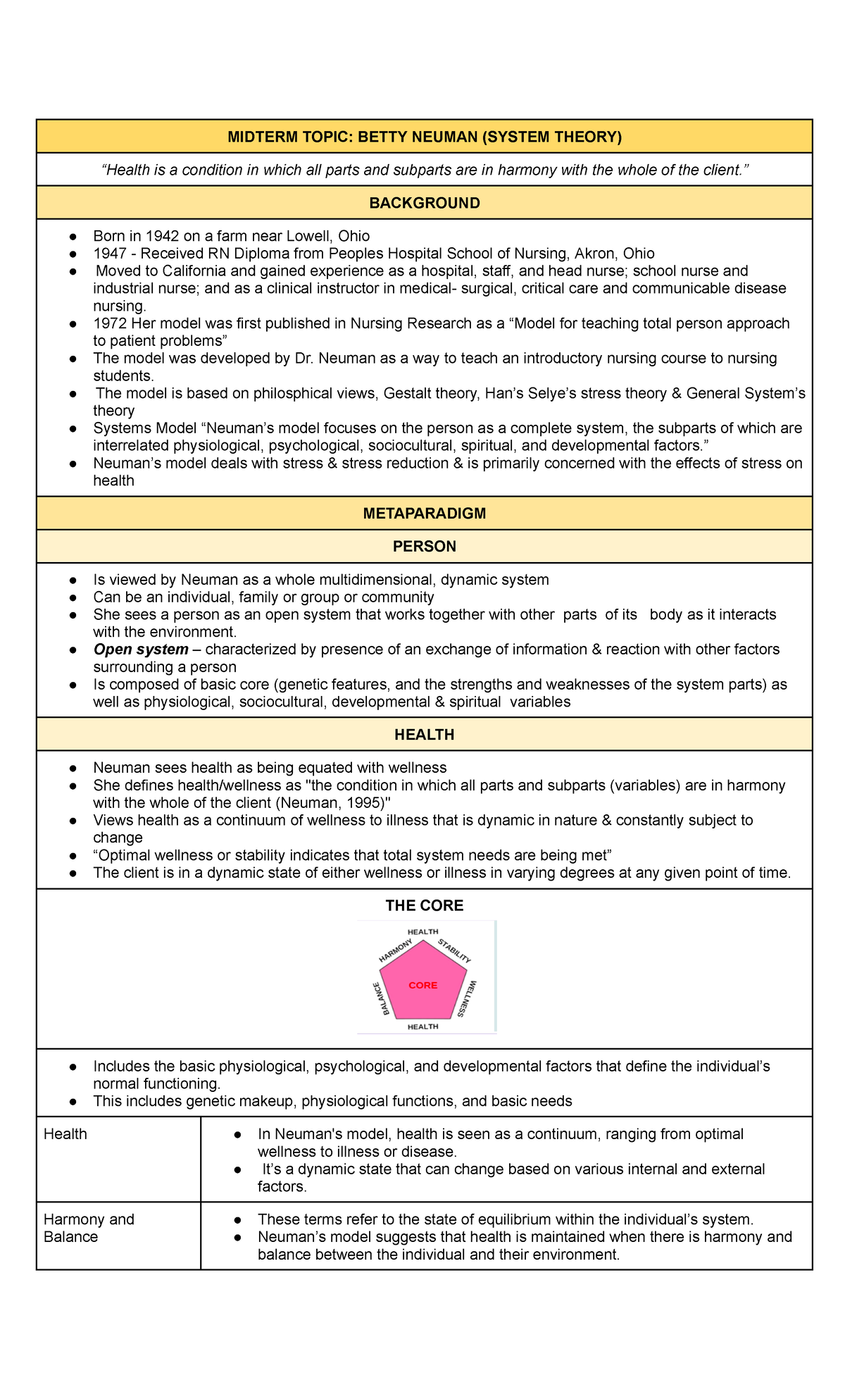 TFN Midterms - tfn notes - MIDTERM TOPIC: BETTY NEUMAN (SYSTEM THEORY ...