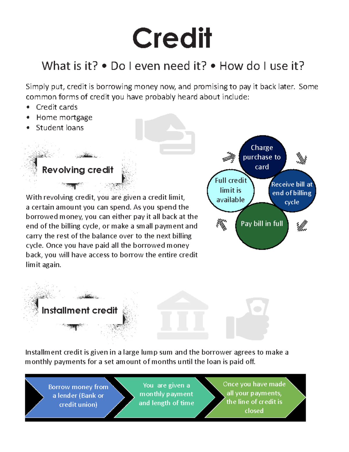 Using-credit - tfhgr - Credit What is it? • Do I even need it? • How do ...