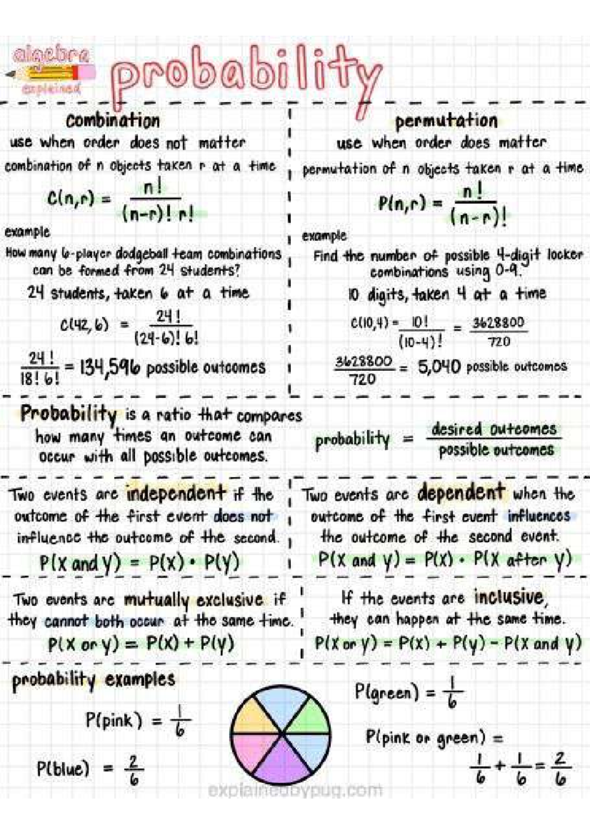 High school algebra probability notes - MATH 125 - Studocu