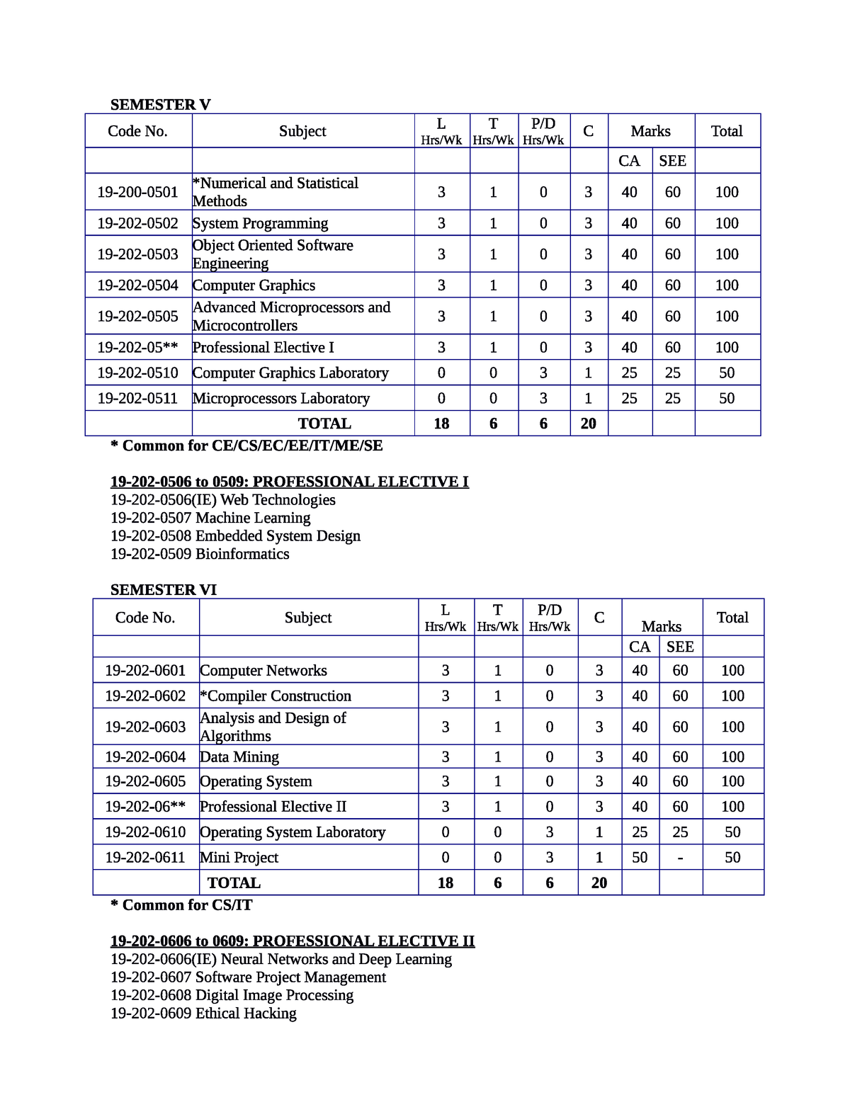 220 - ddndndnd - Bachelor of Science - Studocu