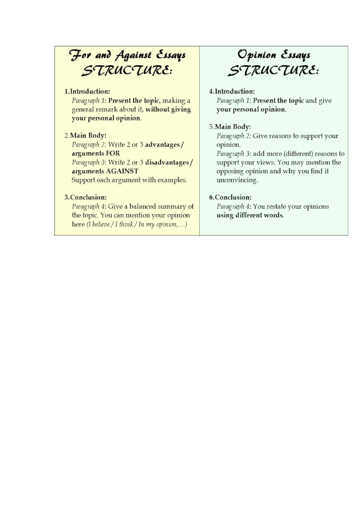 diferencia entre opinion essay y for and against