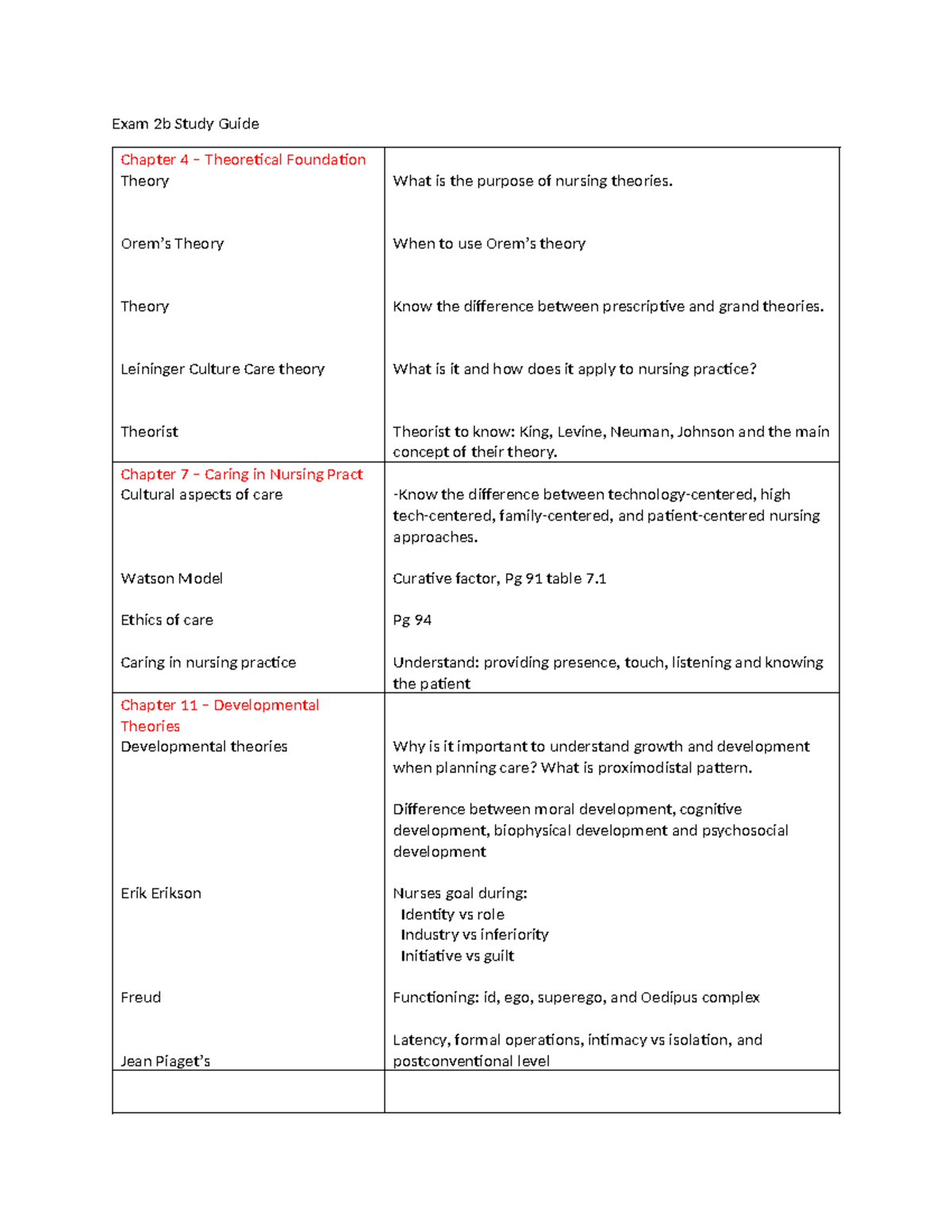Exam+2b+Study+Guide - Exam - Exam 2b Study Guide Chapter 4 ...