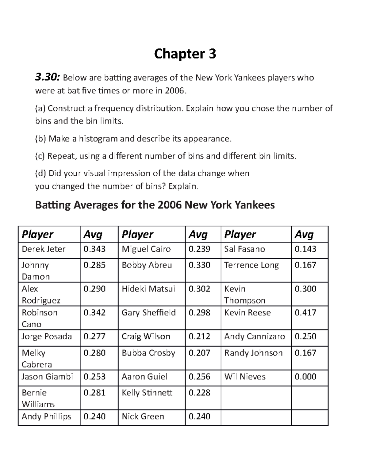 SB Assignment 1 Chap3 practice Chapter 3 3 Below are batting averages of the New York Yankees