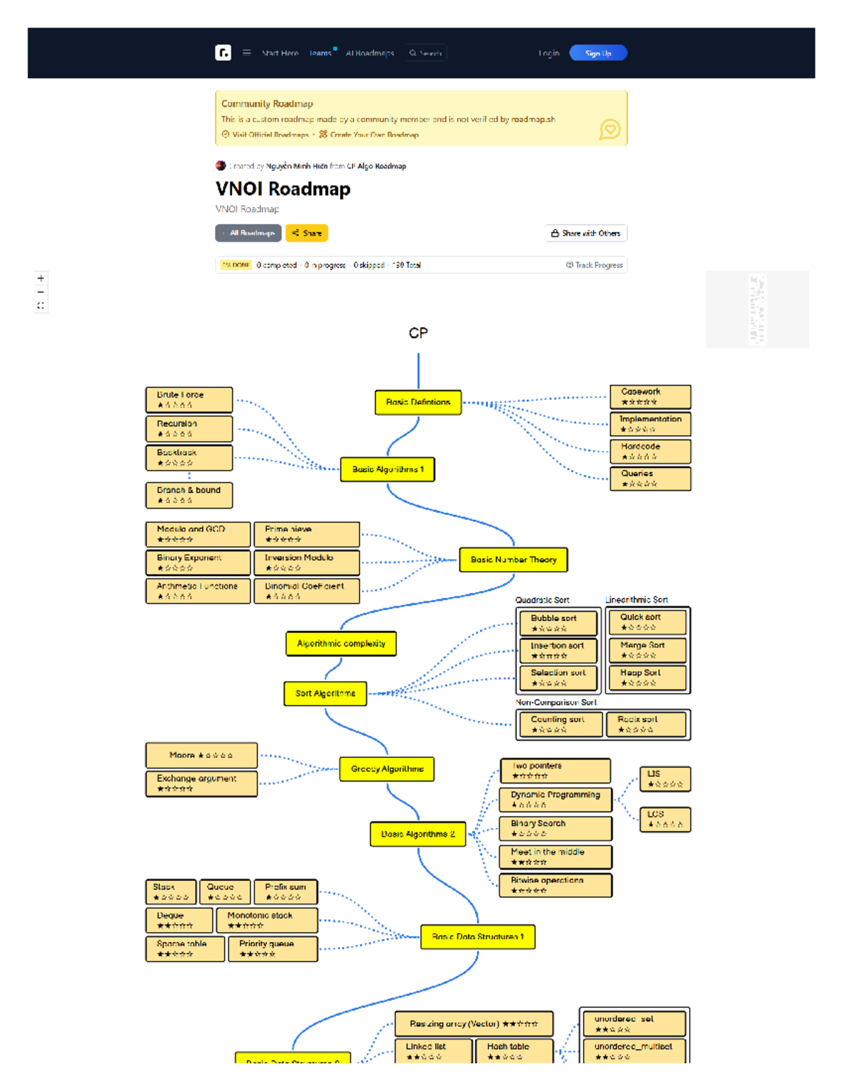 Competitive Programming Roadmap for beginners 2024 - Start Here Teams ...