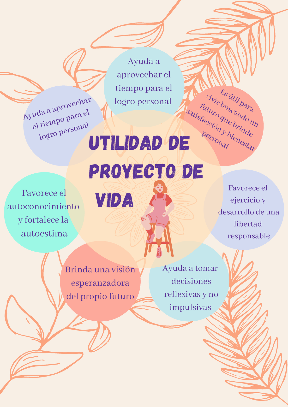 Utilidad De Proyecto De Vida Utilidad De Proyecto De Vida Ayuda A Aprovechar El Tiempo Para El