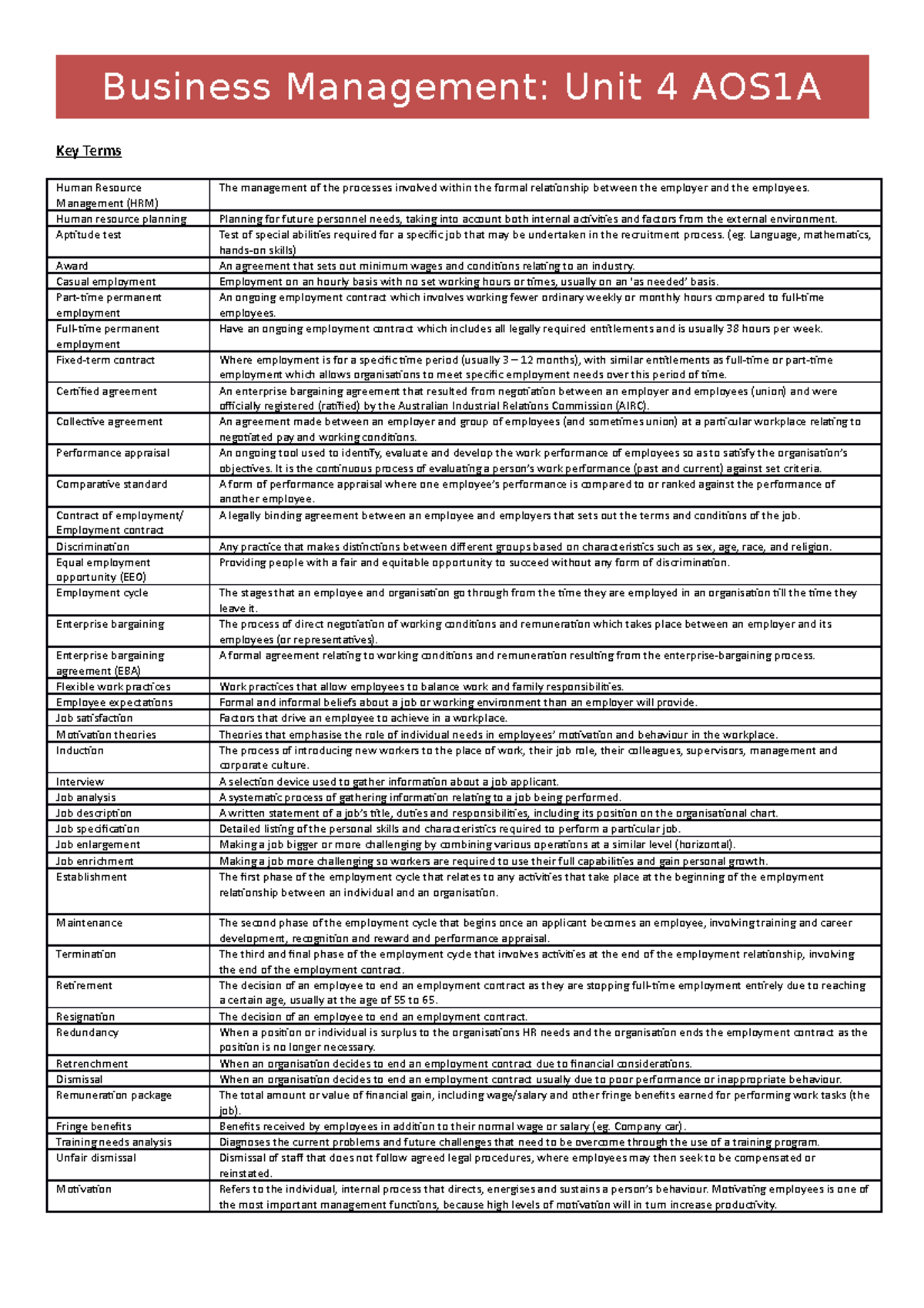 2001 Business Management U4 Notes - Studocu