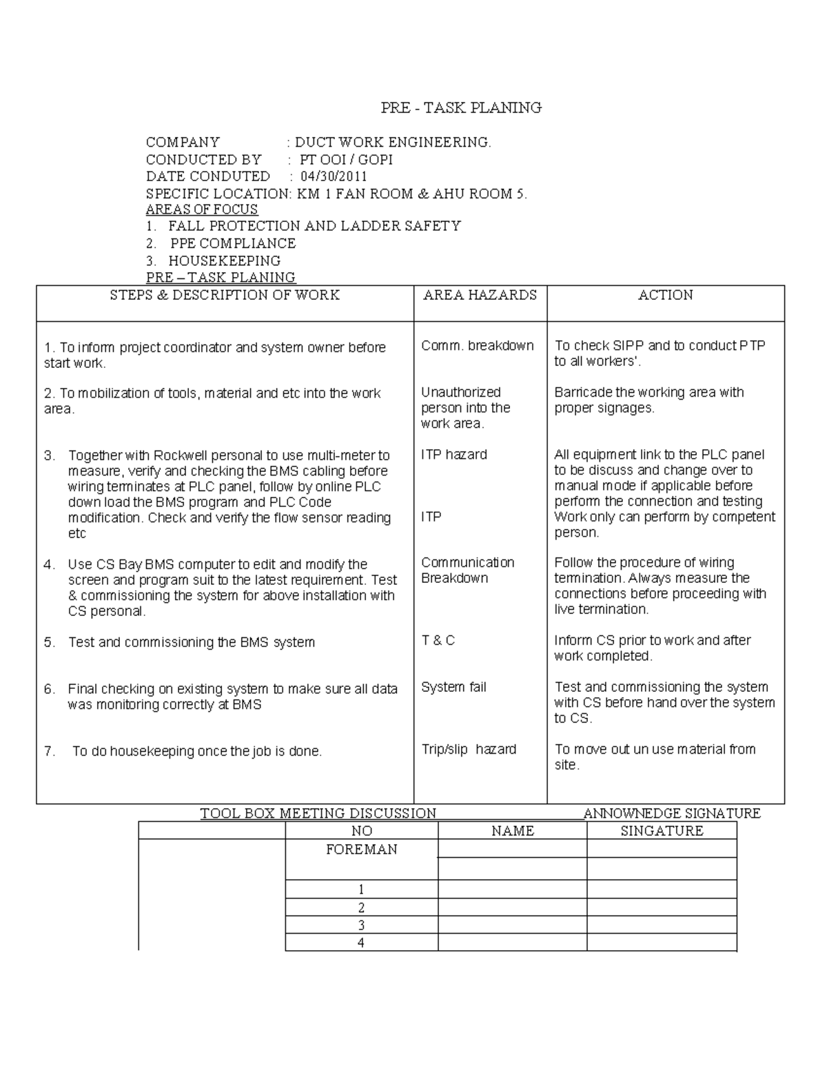 2. BMS T&C KM1 FAN ROOM - occupational safety and health - PRE - TASK ...