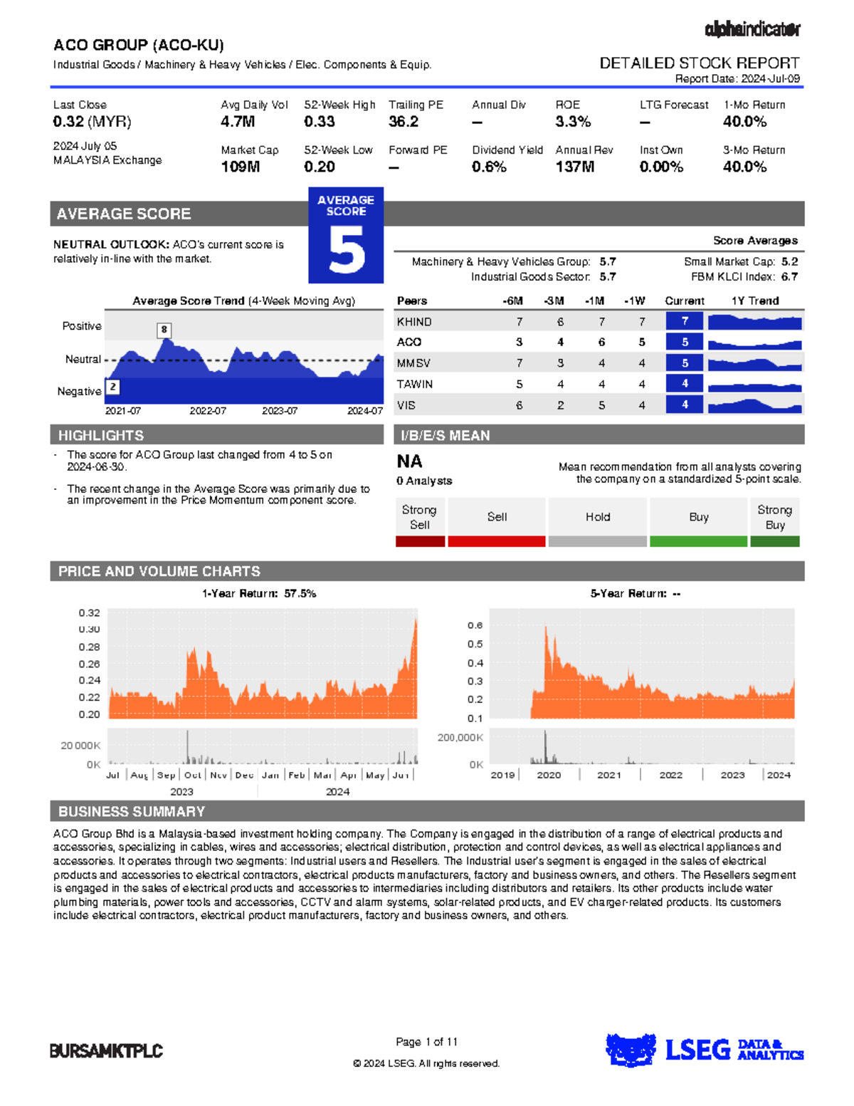 Alpha Indicator ACOG 20240709 - Last Close 0 (MYR) 2024 July 05 ...