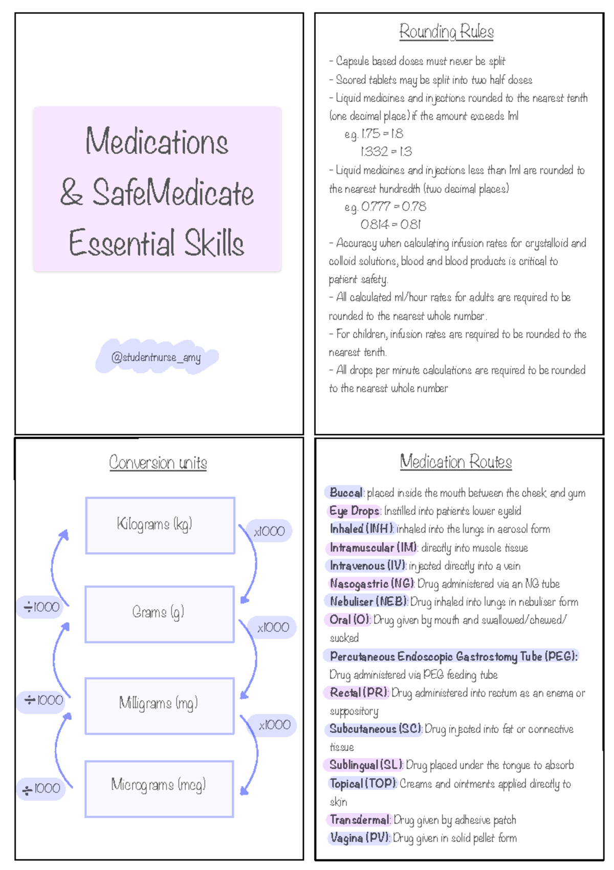 Safe Medicateflashcards - Medications & SafeMedicate Essential Skills ...