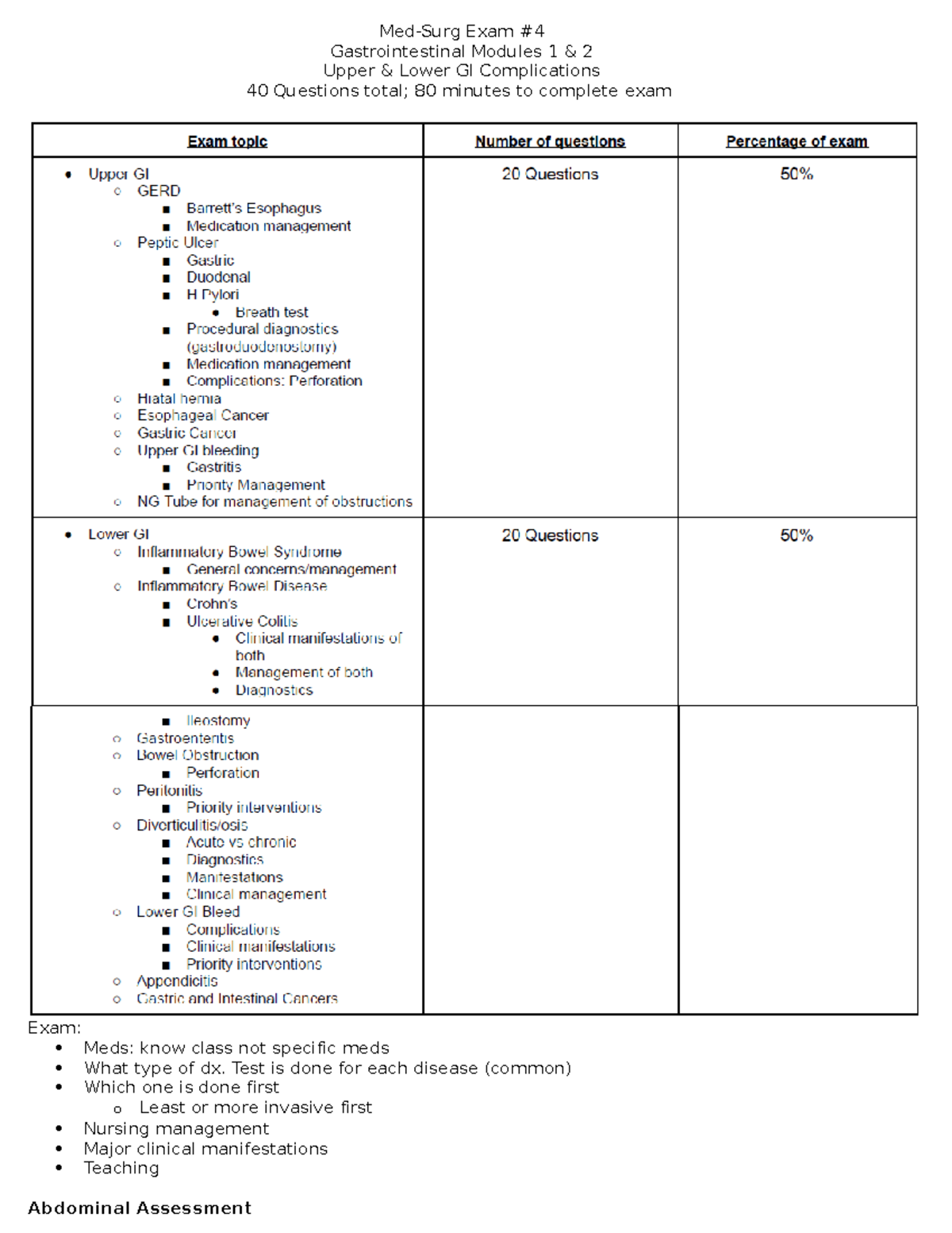 Med Surg Module 1 & 2-Upper & Lower GI - Med-Surg Exam Gastrointestinal ...