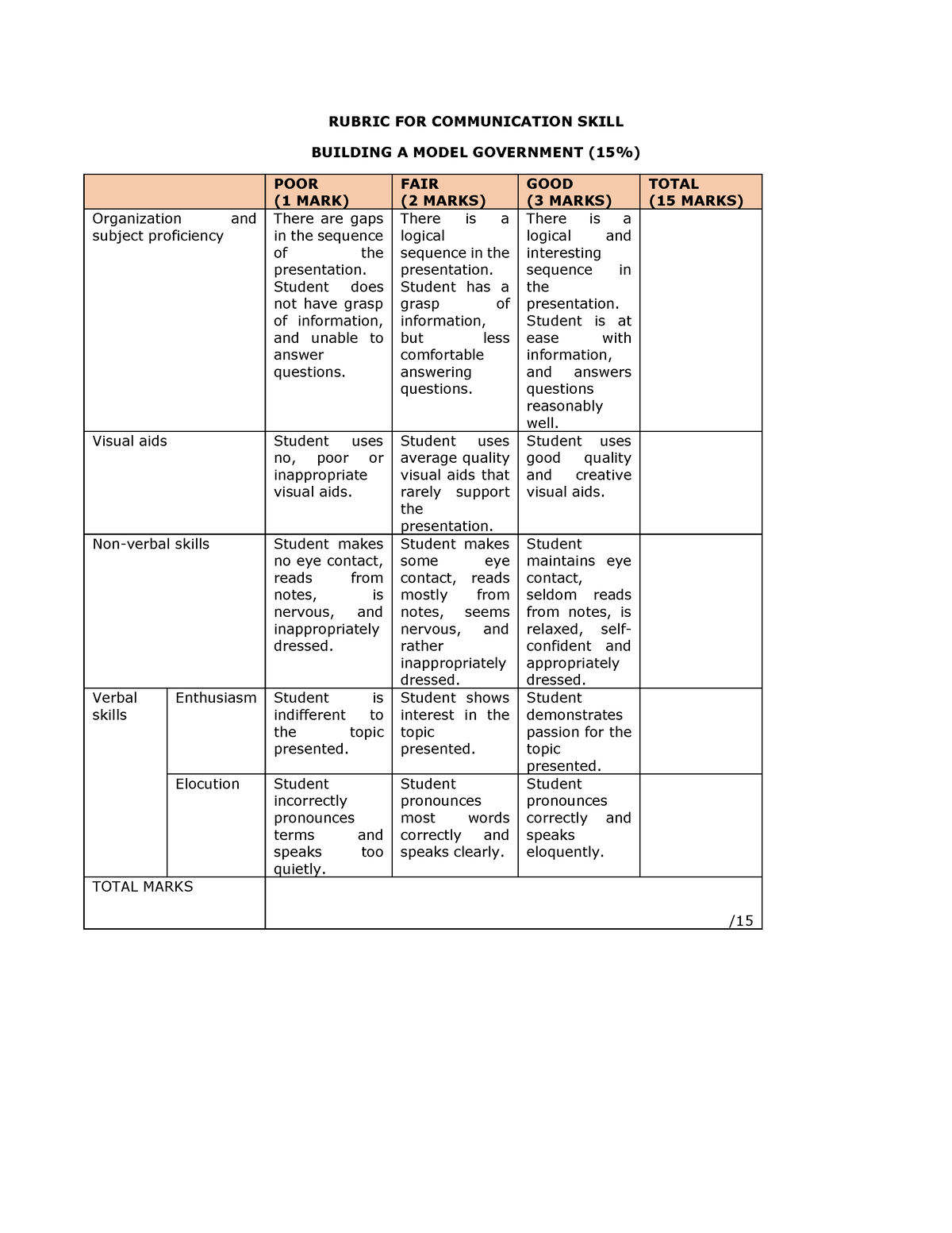 Rubric MG - RUBRIC FOR COMMUNICATION SKILL BUILDING A MODEL GOVERNMENT ...