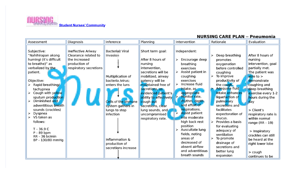 Pdf-nursing-care-plan-for-pneumonia-ncp compress - Student Nurses ...