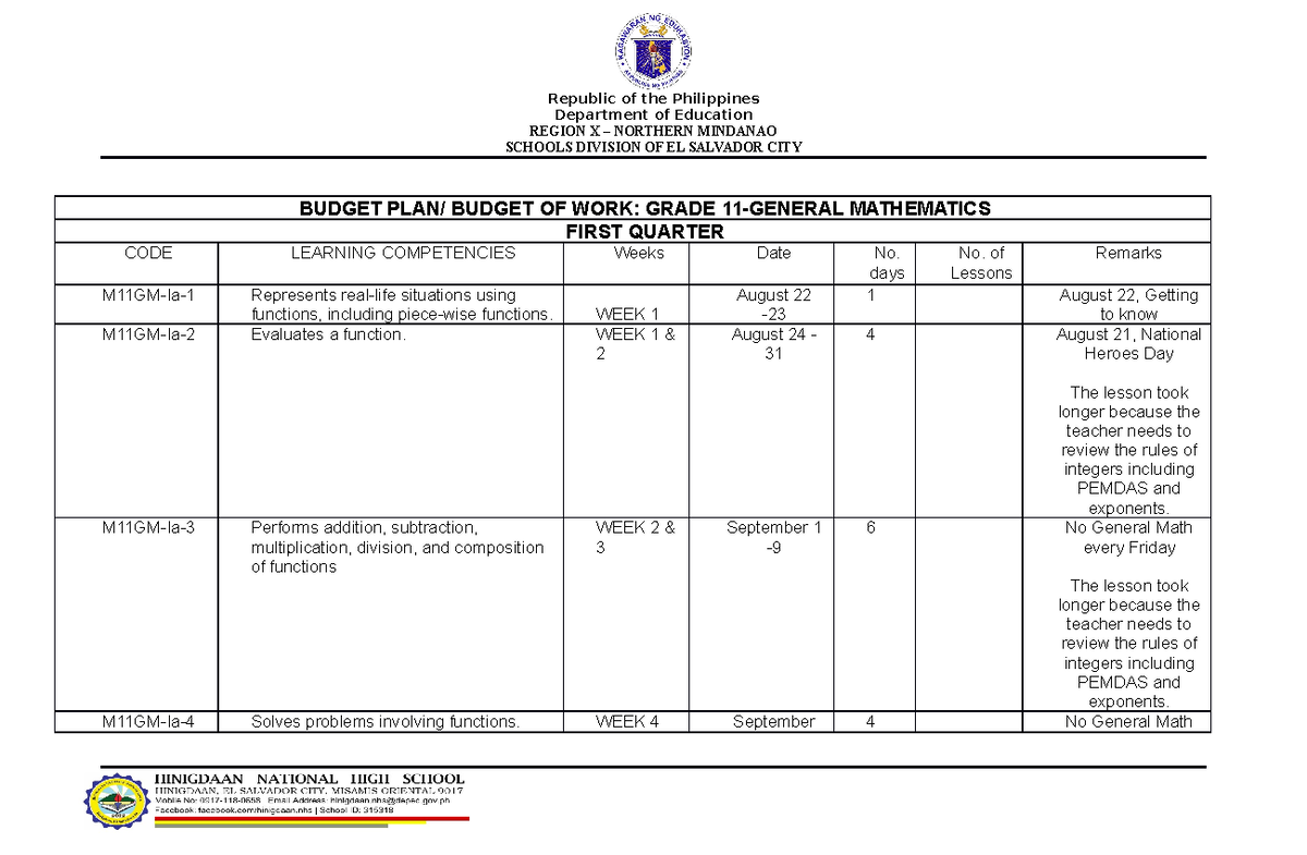 Budget OF WORK GEN MATH MATH Republic Of The Philippines Department 