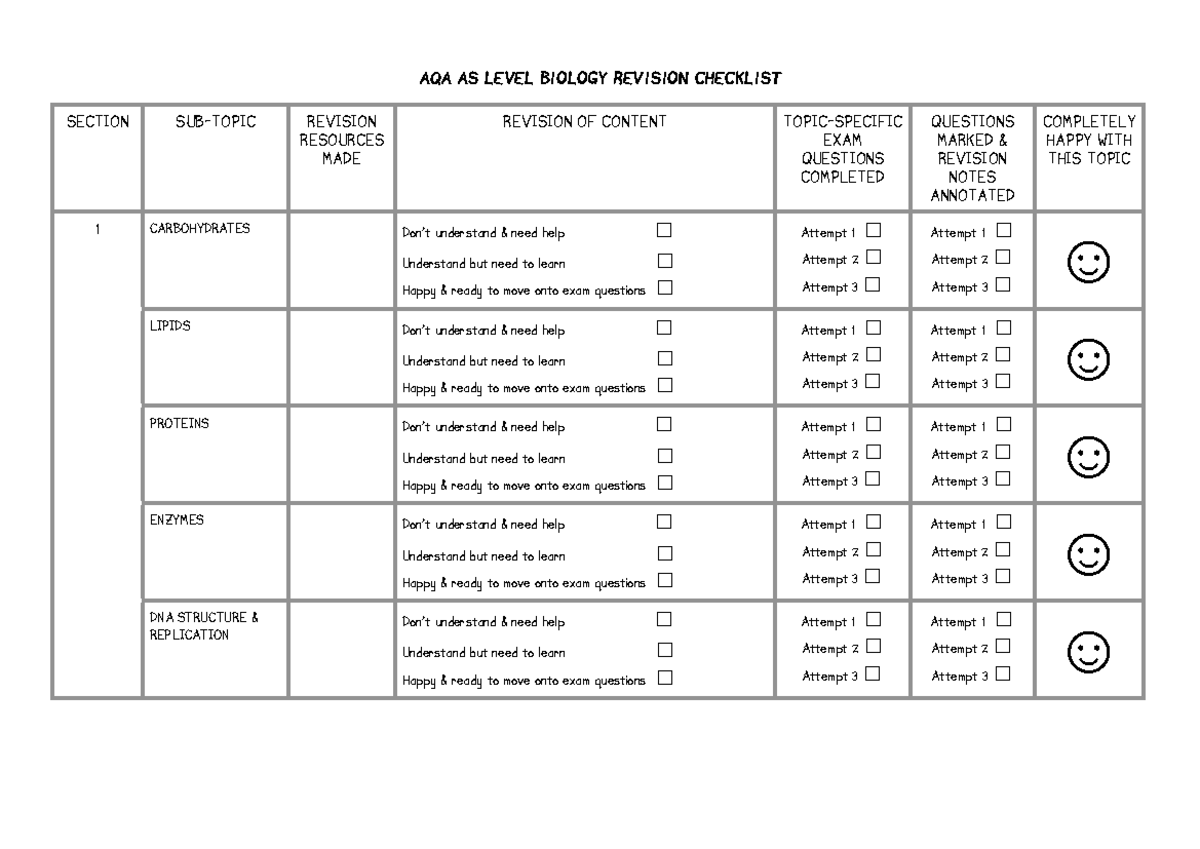 AQA AS Biology Revision Checklist - AQA AS LEVEL BiOLOGY REViSiON ...