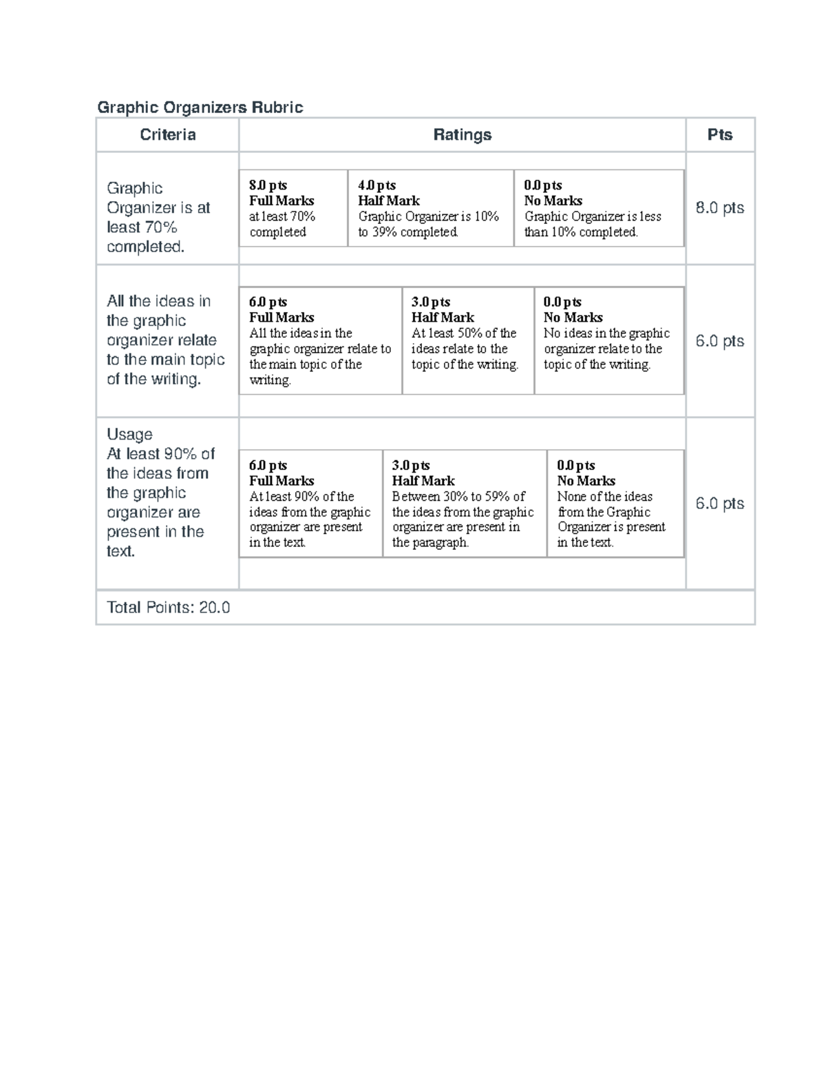 Awaw - None - Graphic Organizers Rubric Criteria Ratings Pts Graphic ...