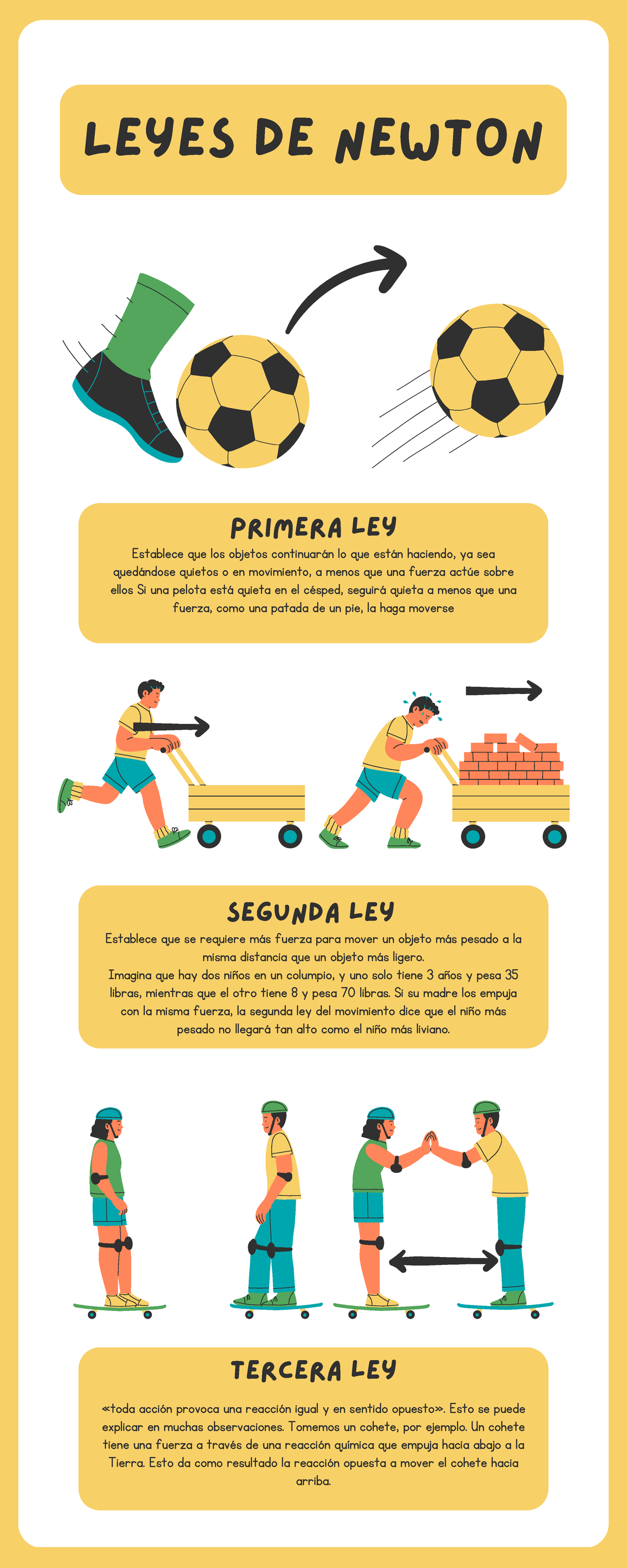 Infografia Leyes de Newton - Leyes de Newton Primera ley Establece que ...