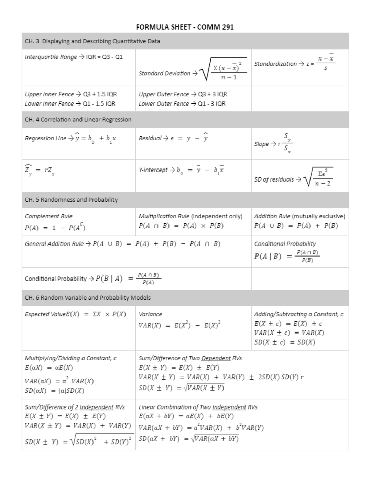 291 formula sheet - COMM 291 - Studocu