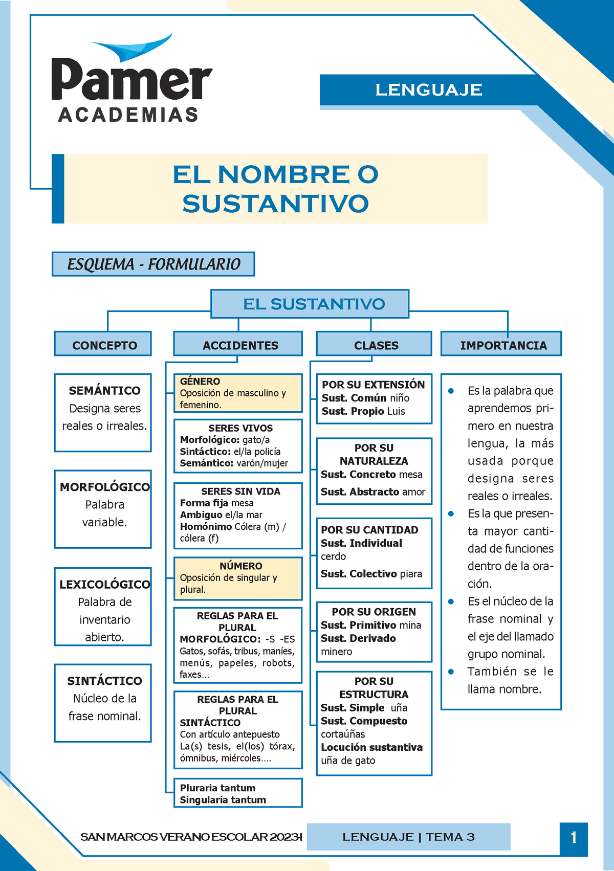 C Sem3 LENG El Sustantivo - SAN MARCOS VERANO ESCOLAR 2023-I LENGUAJE ...