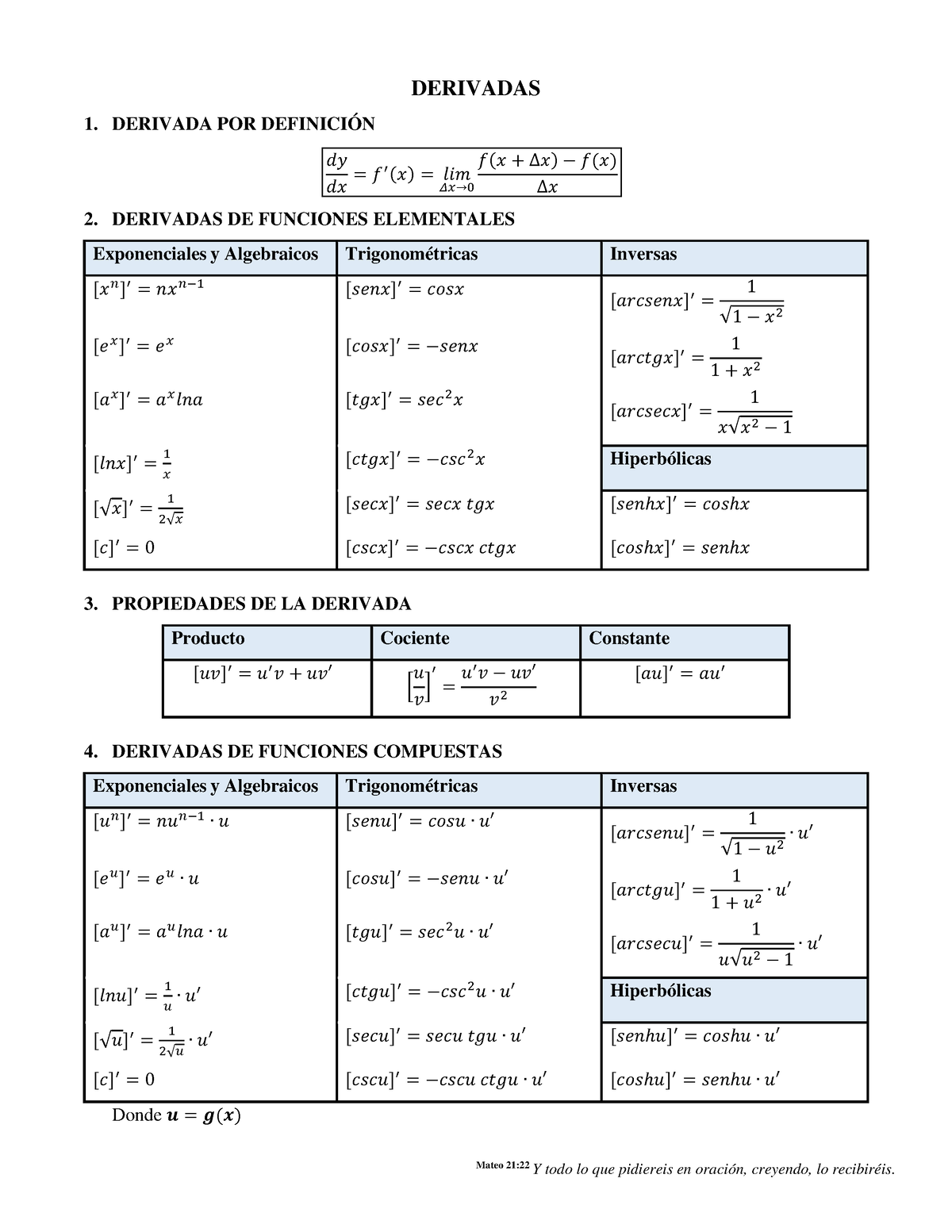 Formulario De Derivadas E Integrales Derivadas Derivada Por Sexiz Pix